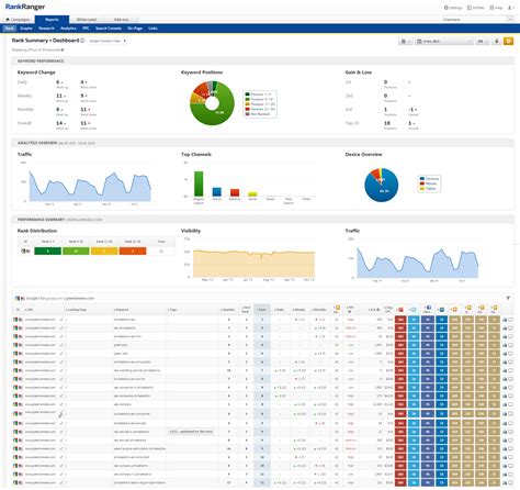moz analysis|Moz Analytics .